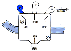 Remote Fuel Control Valve